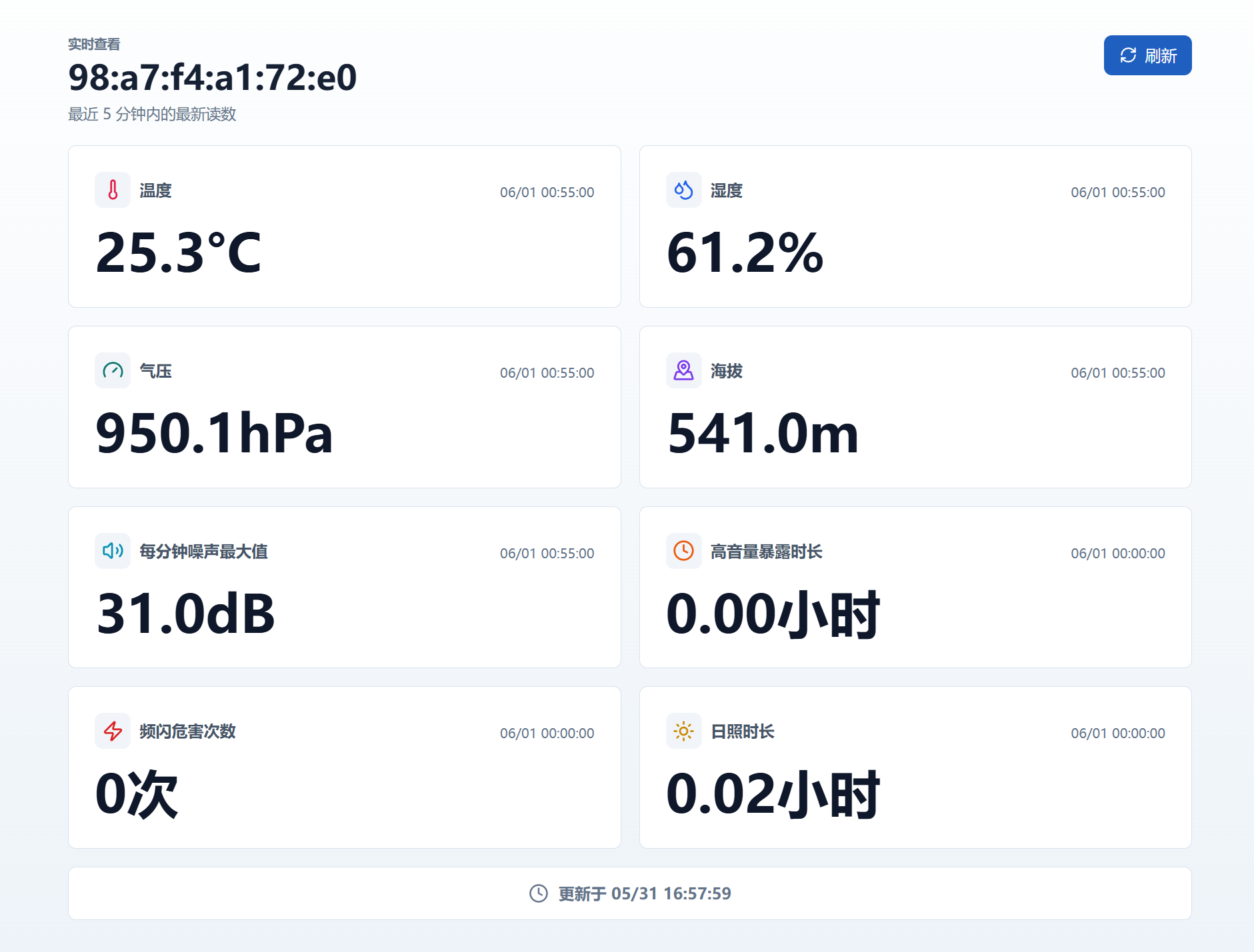 Web看板视图 2
